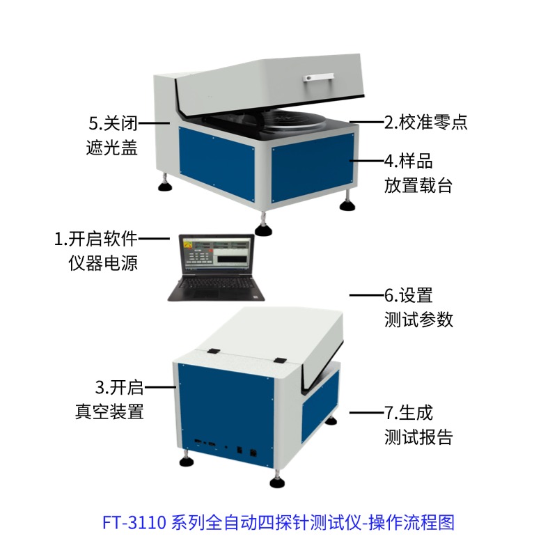 FT-3110 全自動(dòng)四探針測試儀 12 寸晶圓電阻率面掃描 2D3D 方阻分布檢測設(shè)備